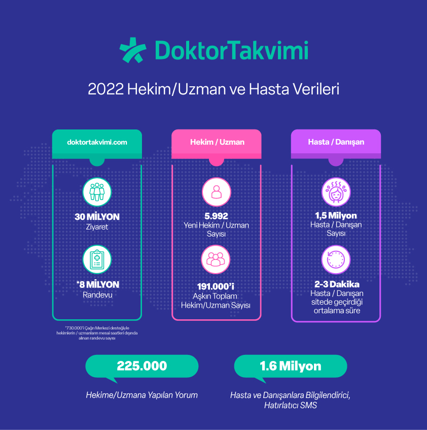 DoktorTakvimi Infografik 1