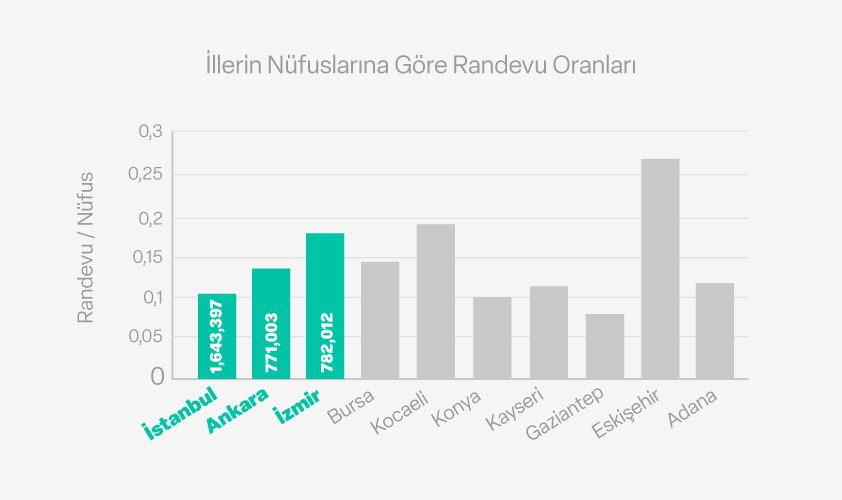 DoktorTakvimi Infografik 3