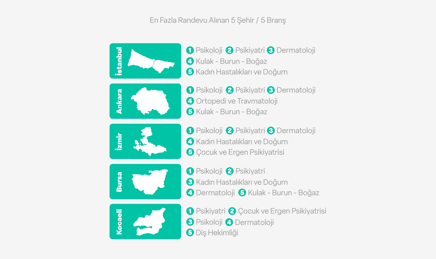 DoktorTakvimi Infografik 4