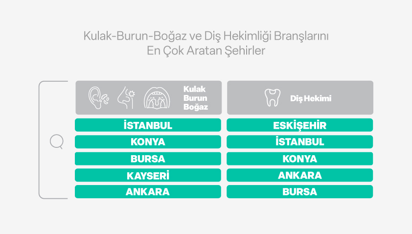DoktorTakvimi Infografik 9