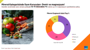 otc plus mineral kategorisi pazar arastirmasi grafik